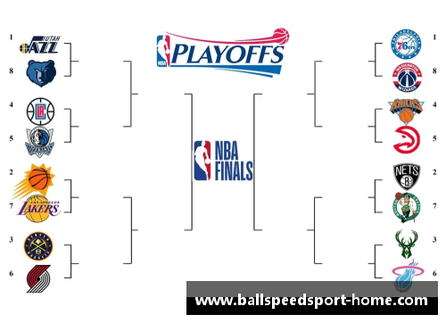 NBA球队排名及季后赛前景分析