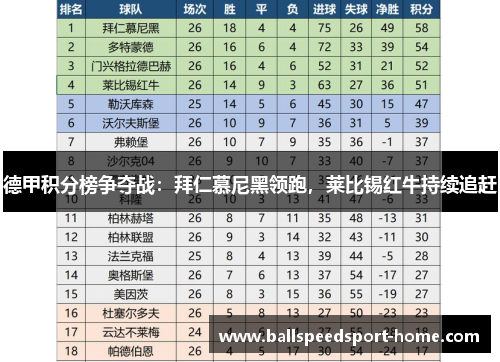 德甲积分榜争夺战：拜仁慕尼黑领跑，莱比锡红牛持续追赶