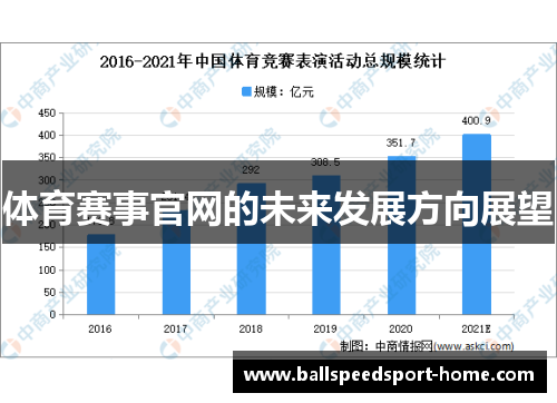 体育赛事官网的未来发展方向展望