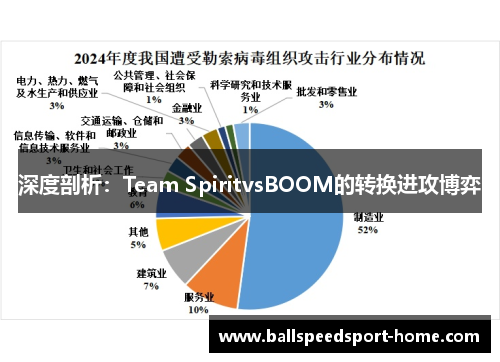 深度剖析：Team SpiritvsBOOM的转换进攻博弈